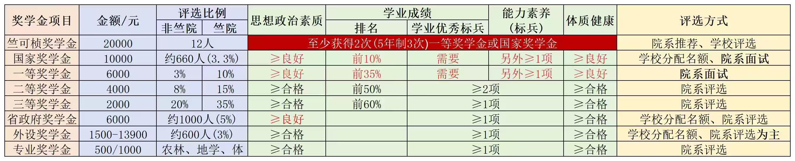 套餐汇总